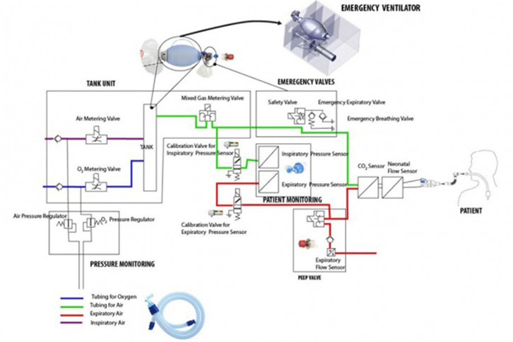 Uganda develops low-cost ventilators to address coronavirus pandemic