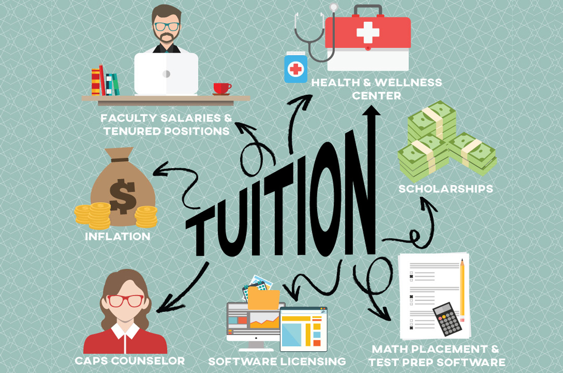 tuition fee hike